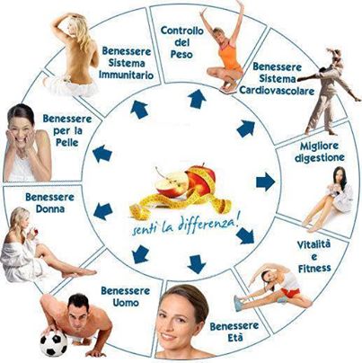 WS4H Salute & Benessere
